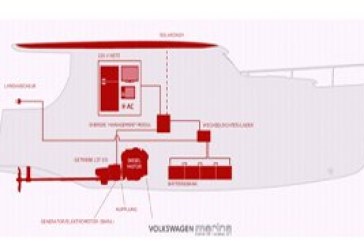Greenline Hybrid: il mare green