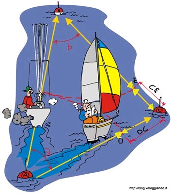 Come navigare veloci a vela nelle andature portanti con poco vento